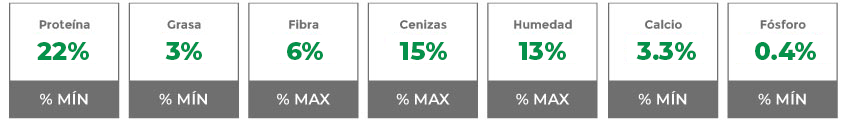 Composición garantizada