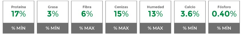 Composición Garantizada