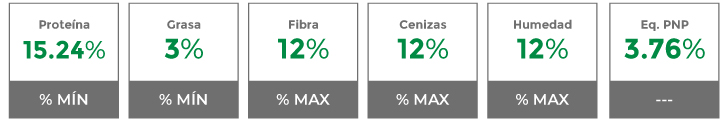 Composición garantizada