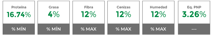 Composición garantizada
