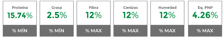 Composición garantizada