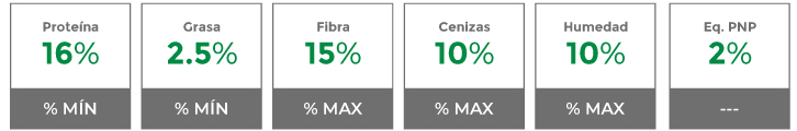 Composición garantizada