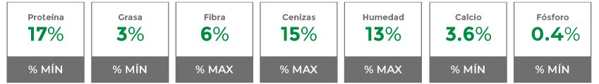 Composición garantizada