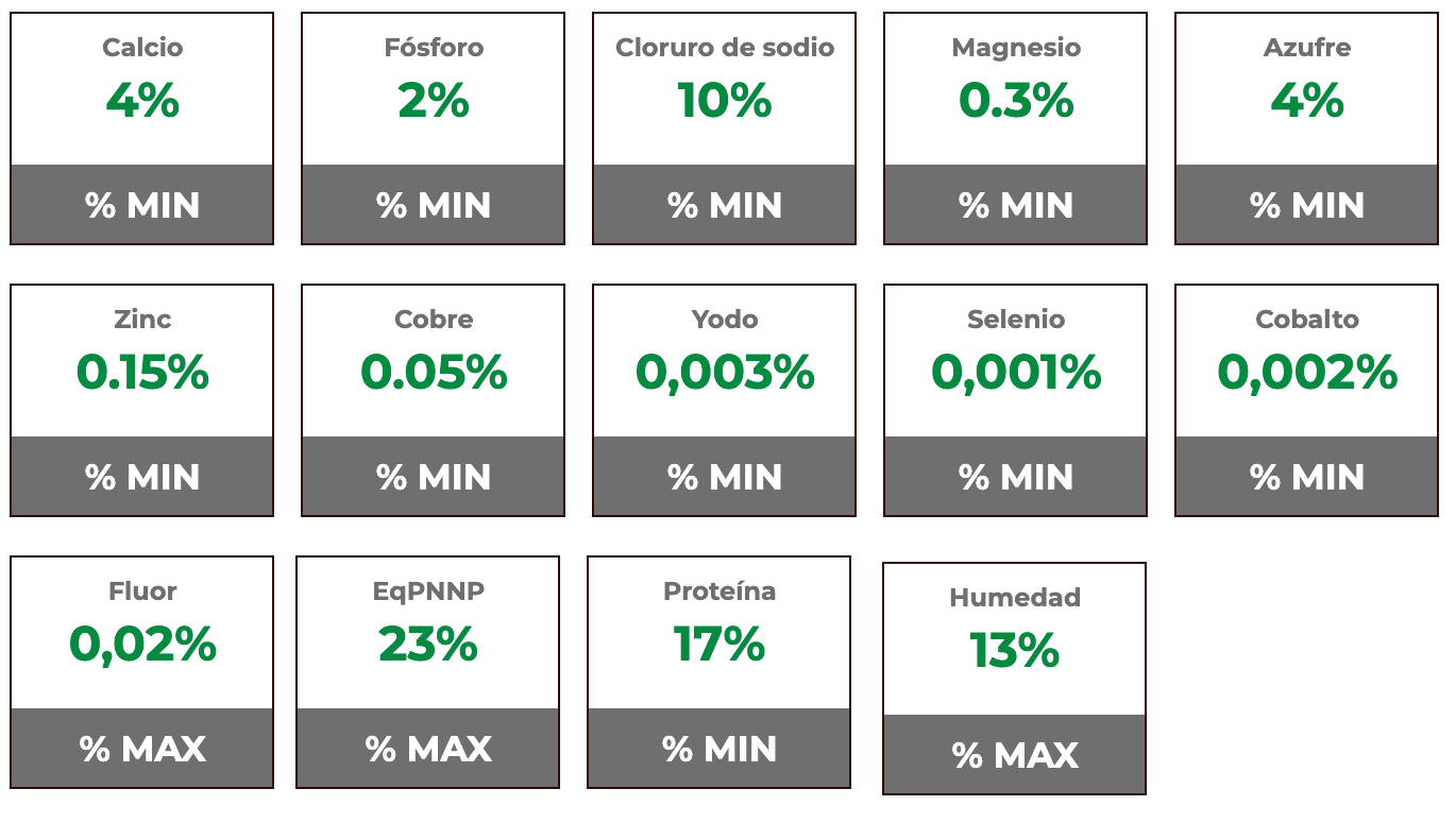 Composición garantizada