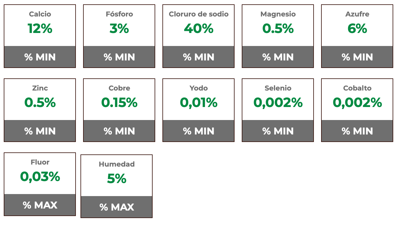 Composición garantizada