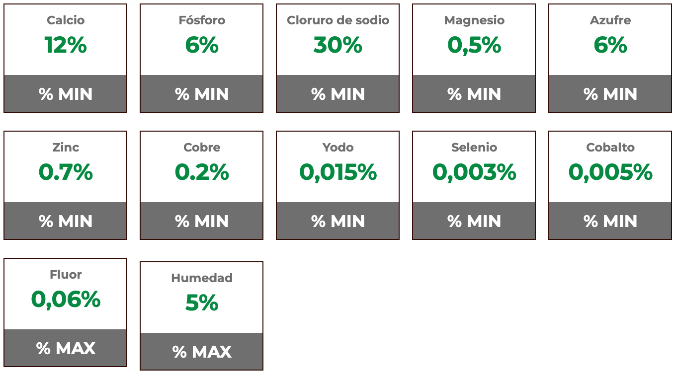 Composición garantizada