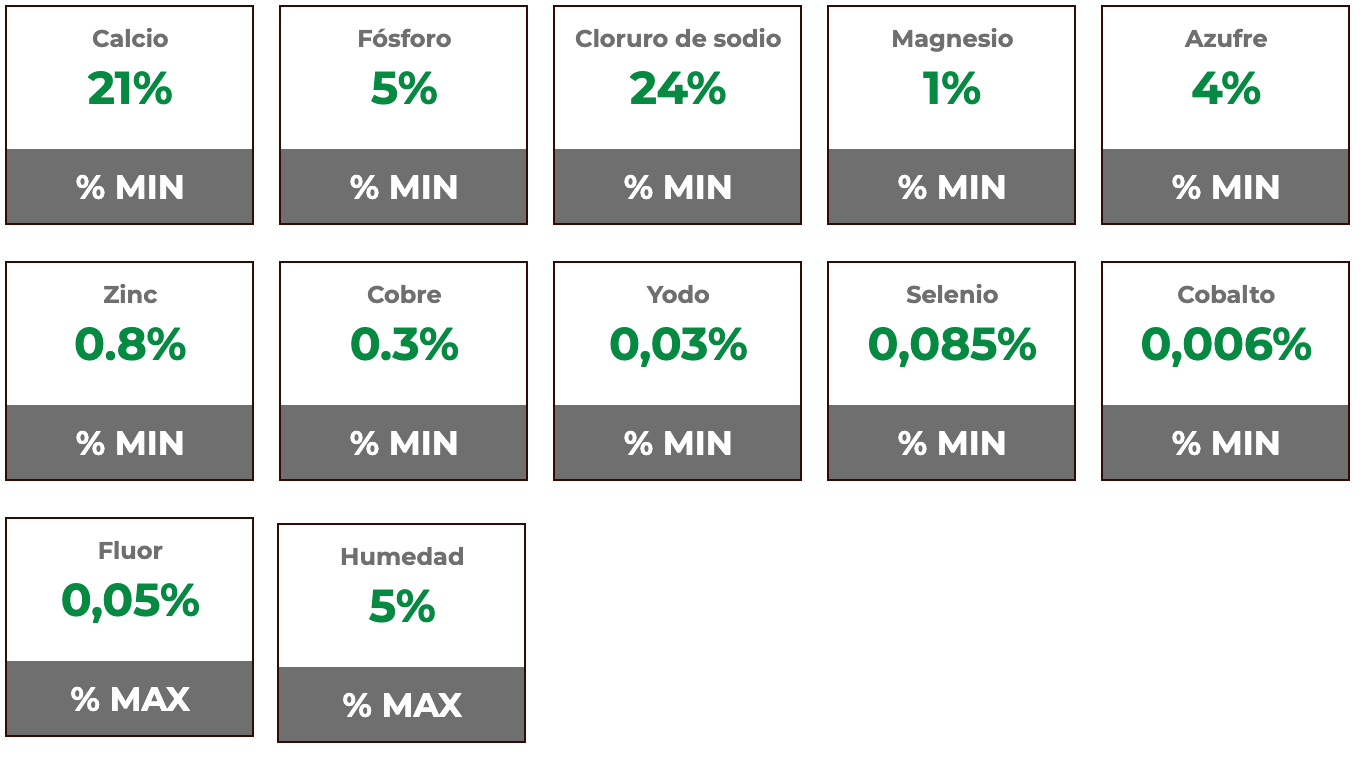 Composición garantizada