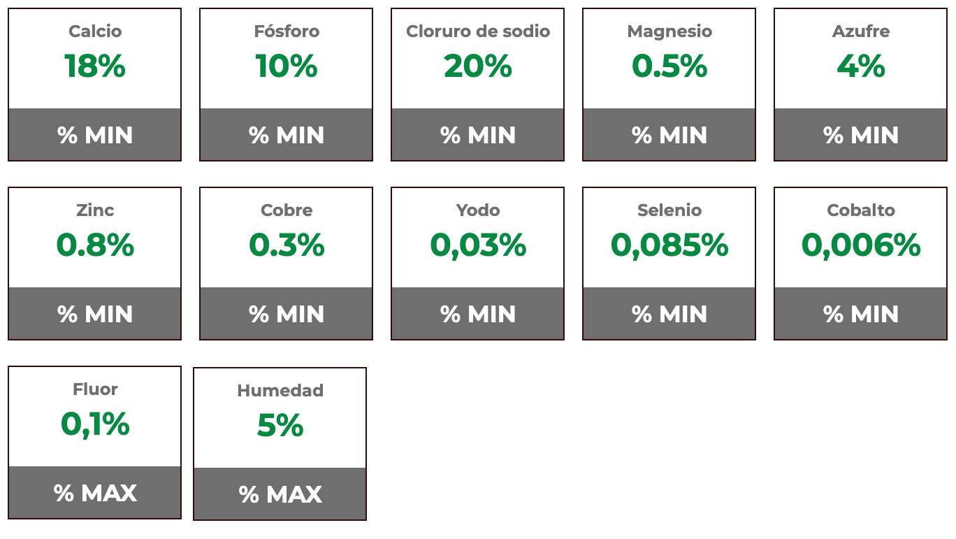 Composición garantizada