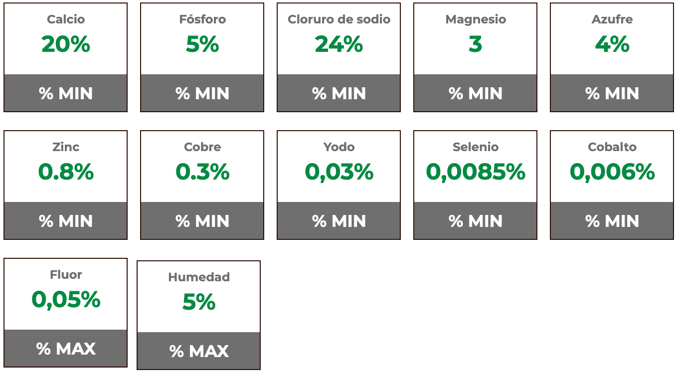 Composición garantizada