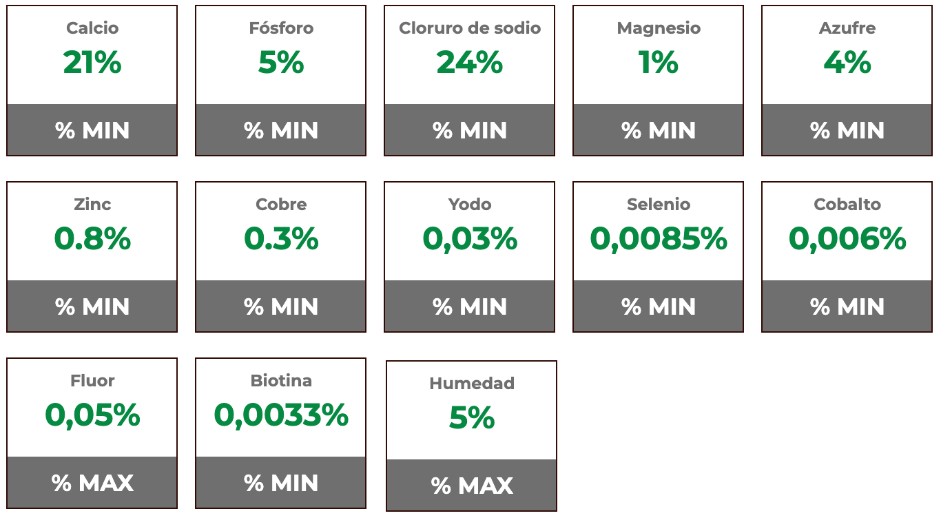 Composición garantizada