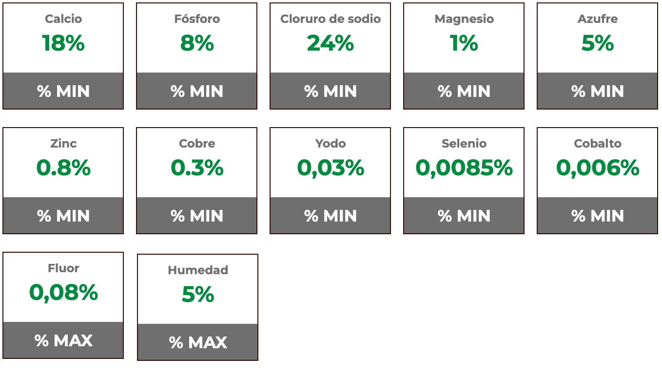 Composición garantizada