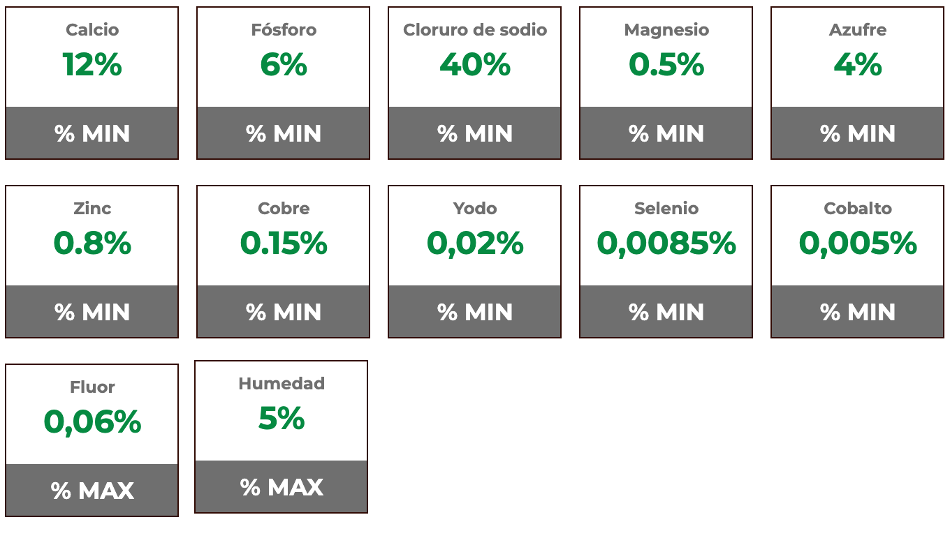 Composición garantizada