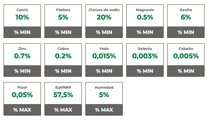 Composición garantizada