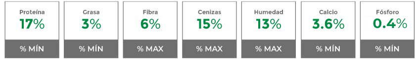 Composición garantizada