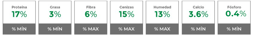 Composición garantizada