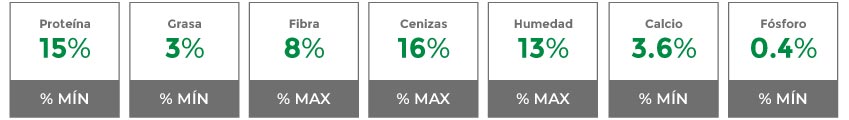 Composición garantizada