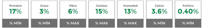 Composición garantizada