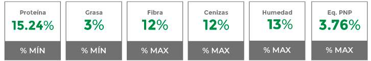 Composición garantizada