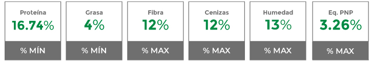 Composición garantizada