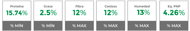 Composición garantizada