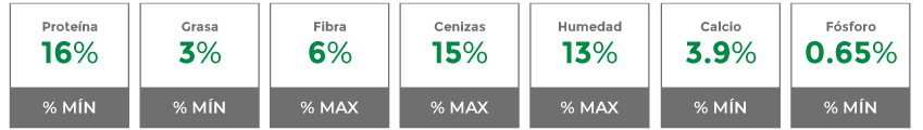 Composición garantizada