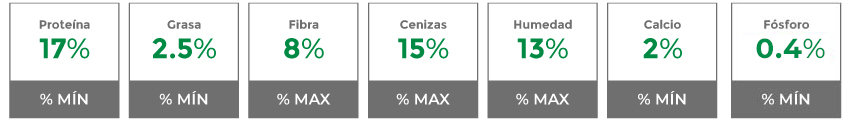 Composición garantizada