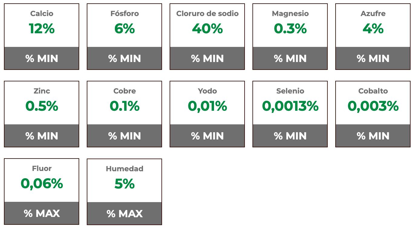 Composición garantizada