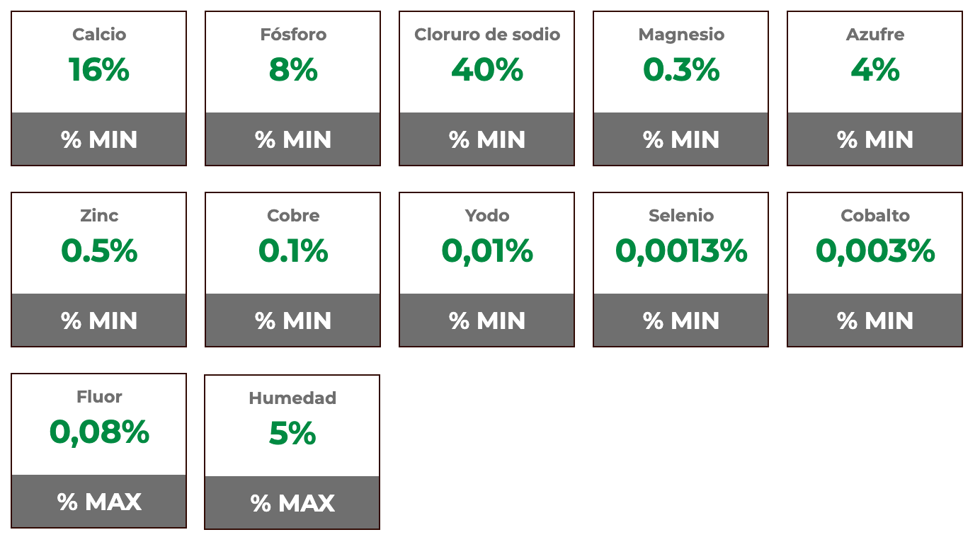 Composición garantizada