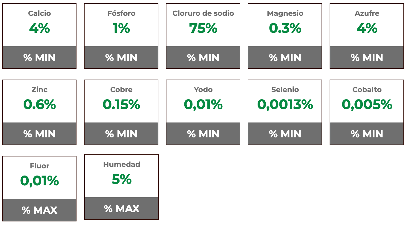 Composición garantizada