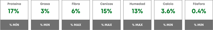 Composición garantizada